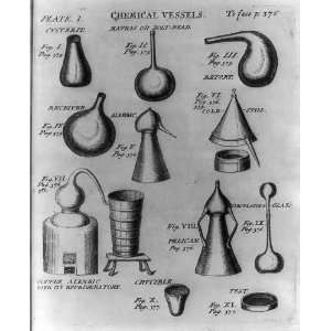  Chemical vessels,1727,cucurbit,matras,alembic,Boerhaave 