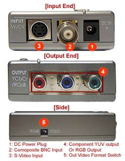 The Inputs And Outputs Of The Composite S Video to Component Video RGB 