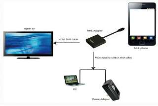 Micro USB to HDMI MHL Adapter Converter Cable 1080p for Samsung Galaxy 