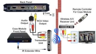 In 1 Wireless TV Tuner + Audio Video Transmitter  