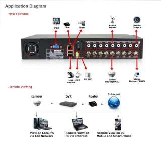 8CH 8 Channel Standalone H.264 Network CCTV security DVR Real Time D1 
