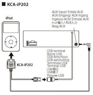 for iPOD iPhone TO KENWOOD DNX 6980 7180 AV CABLE KCA IP202 3.5mm AUX 